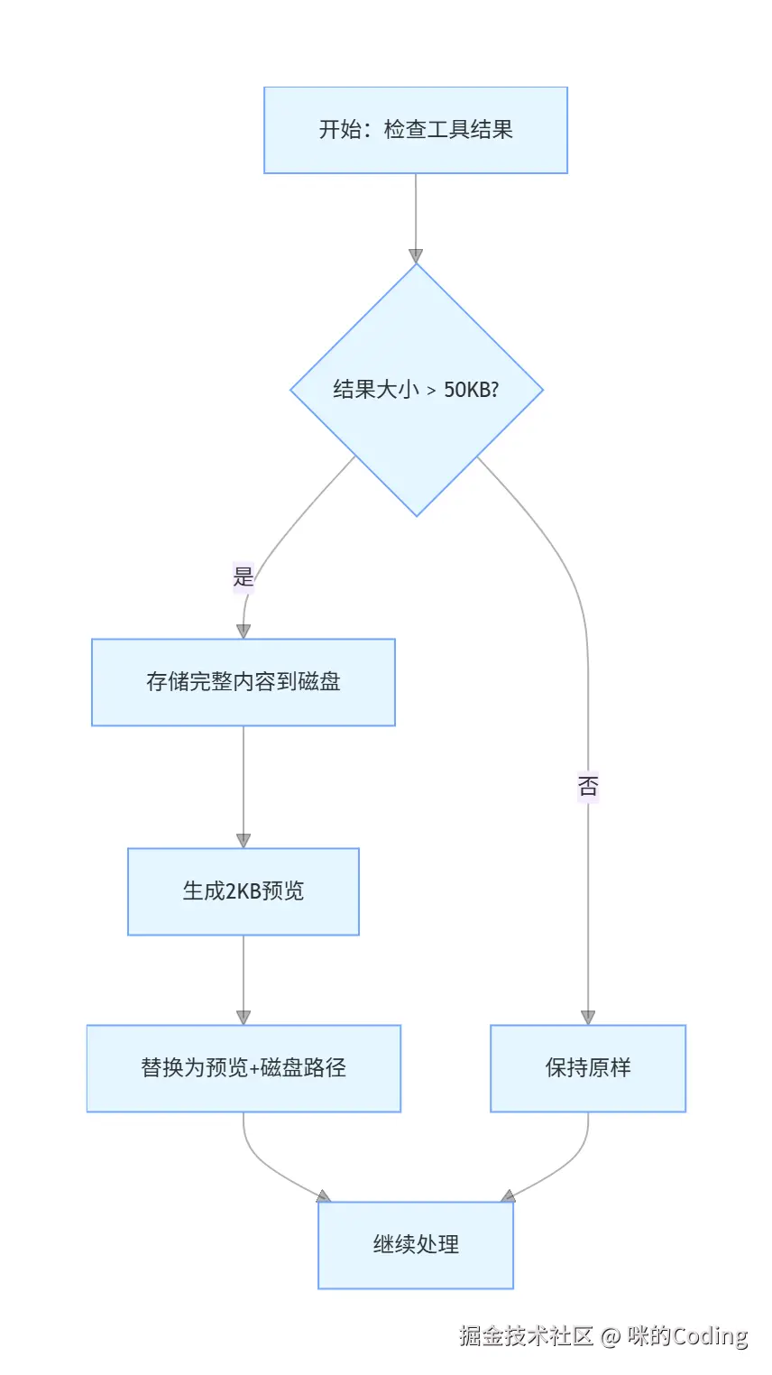 第一步：大结果存磁盘