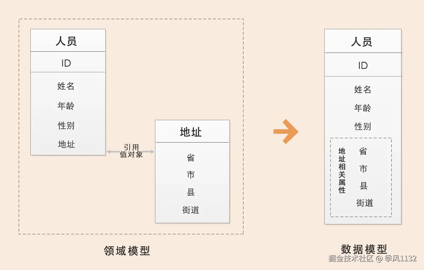 7cf1d14ece9449c05589eda860b5665d.png