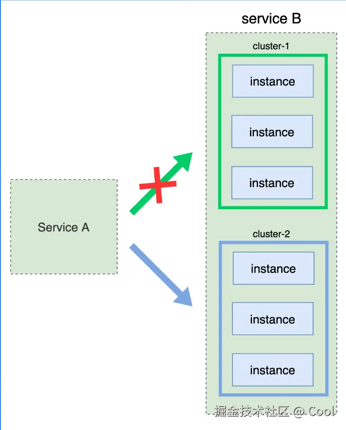 image-20220529175624662.png
