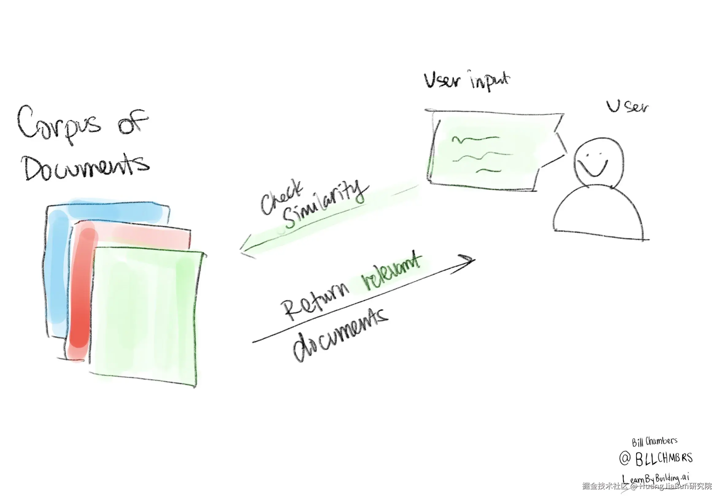 the-simplest-retrieval-augmented-generation-system.png