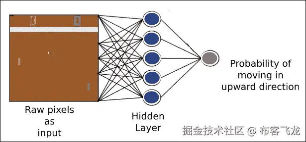 游戏机器人架构