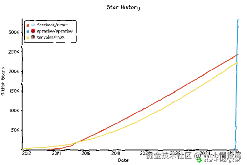 Star History Chart