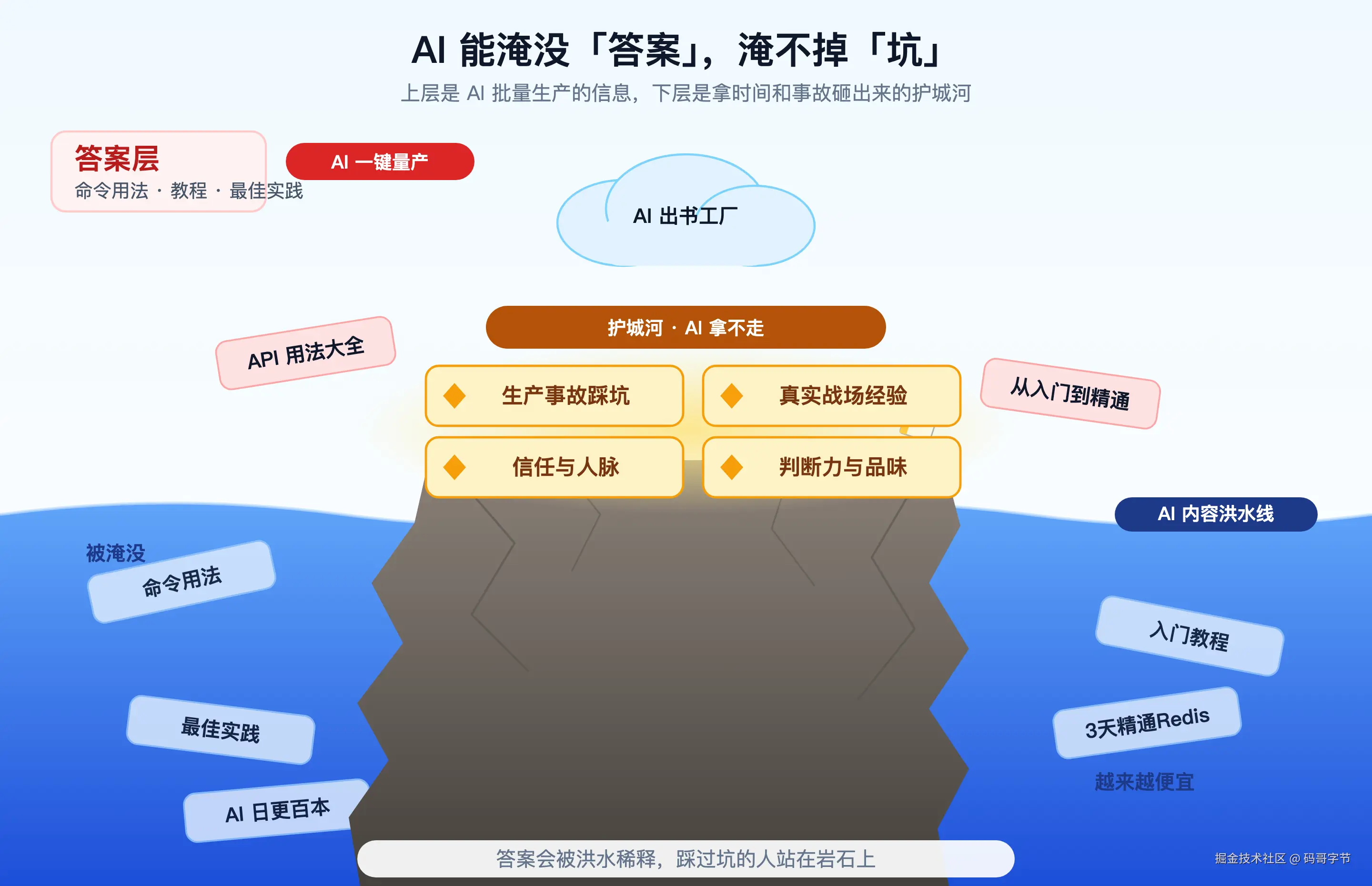 077-ai-books-amazon-author-perspective-fig02.png