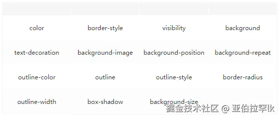 常见引起回流属性和方法