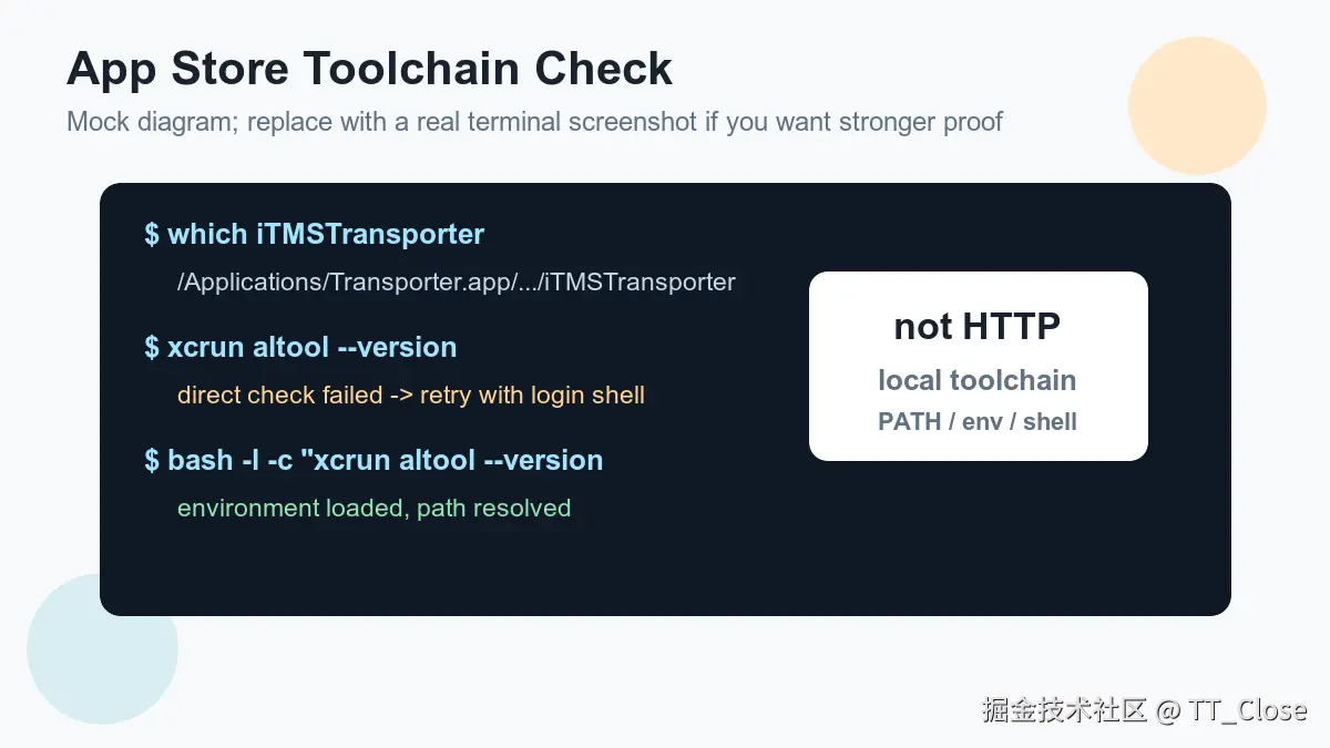 api-step-6-app-store-toolchain.png