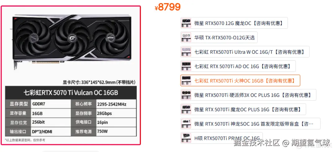 显卡市场分层图2