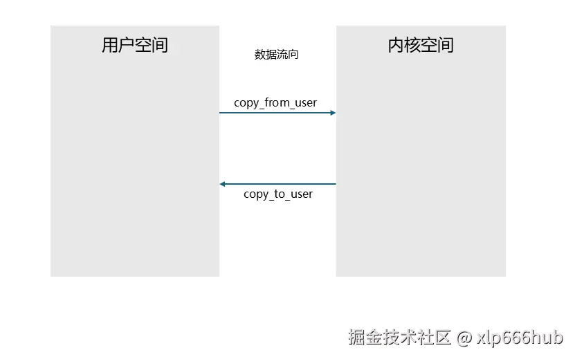 1. 数据流向.png