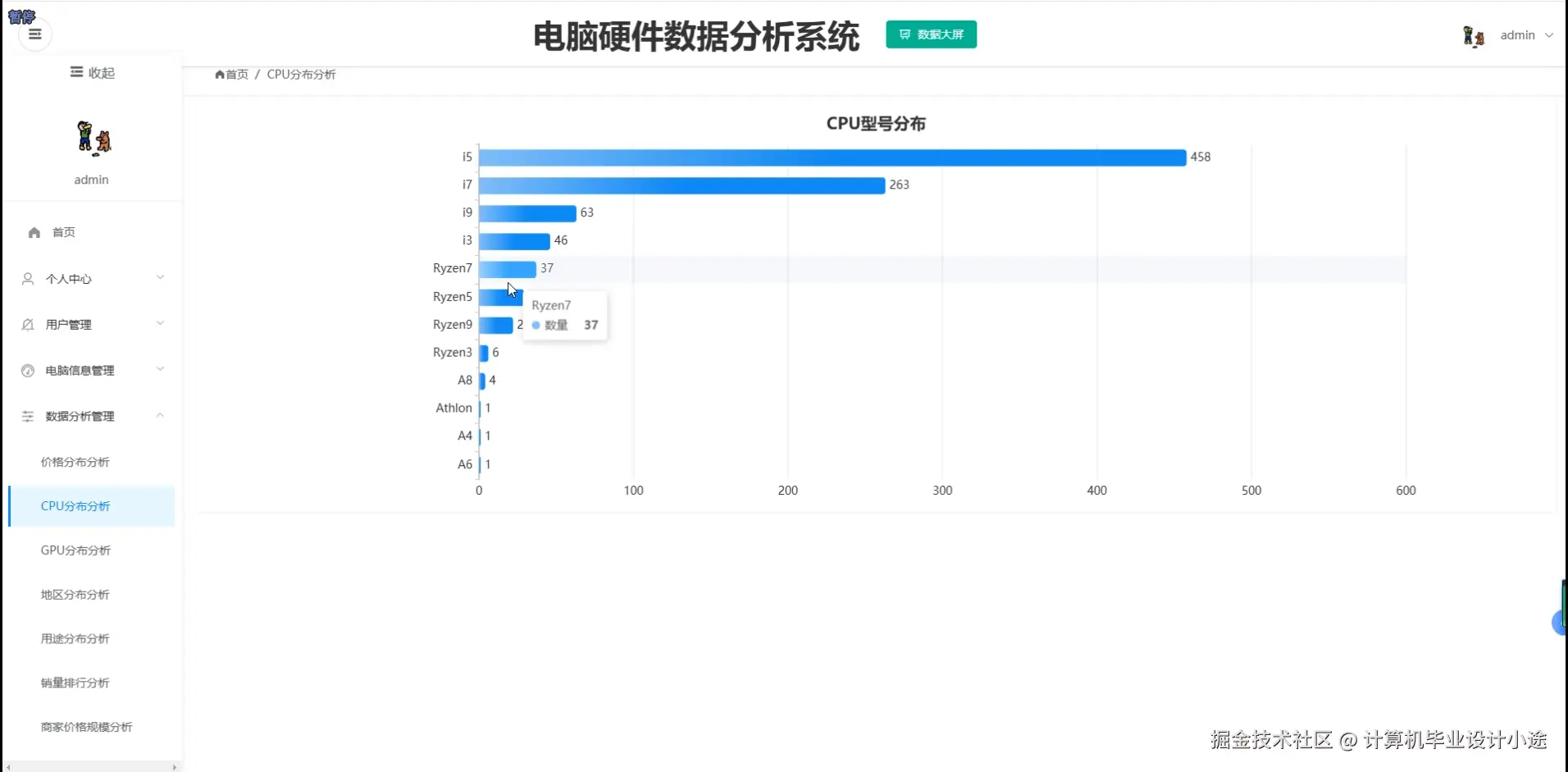 CPU分布分析.png