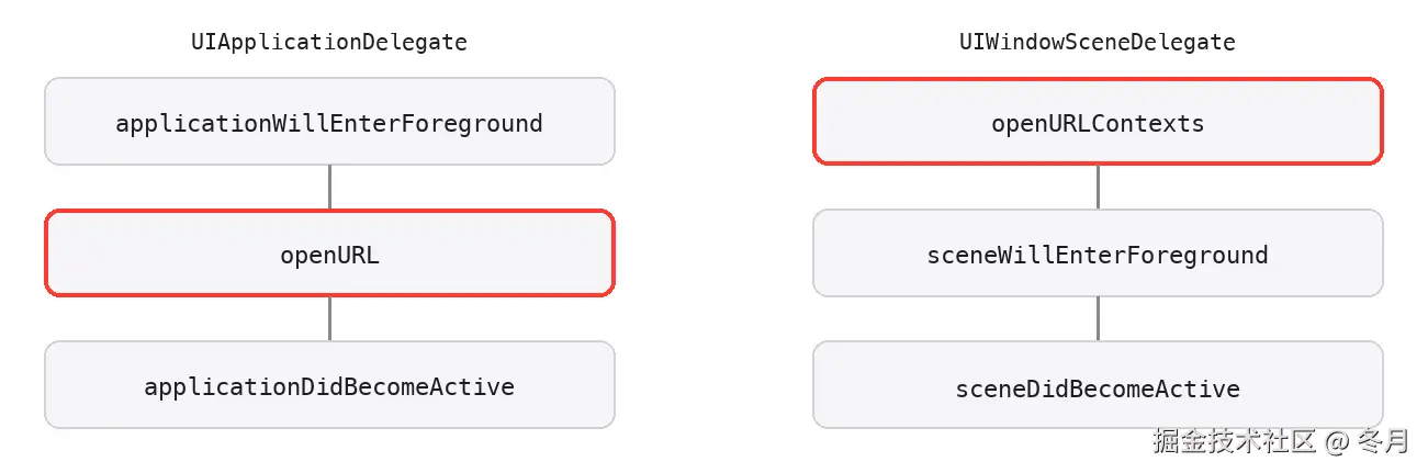 D-background-scheme.png