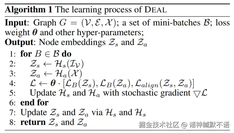训练算法伪代码