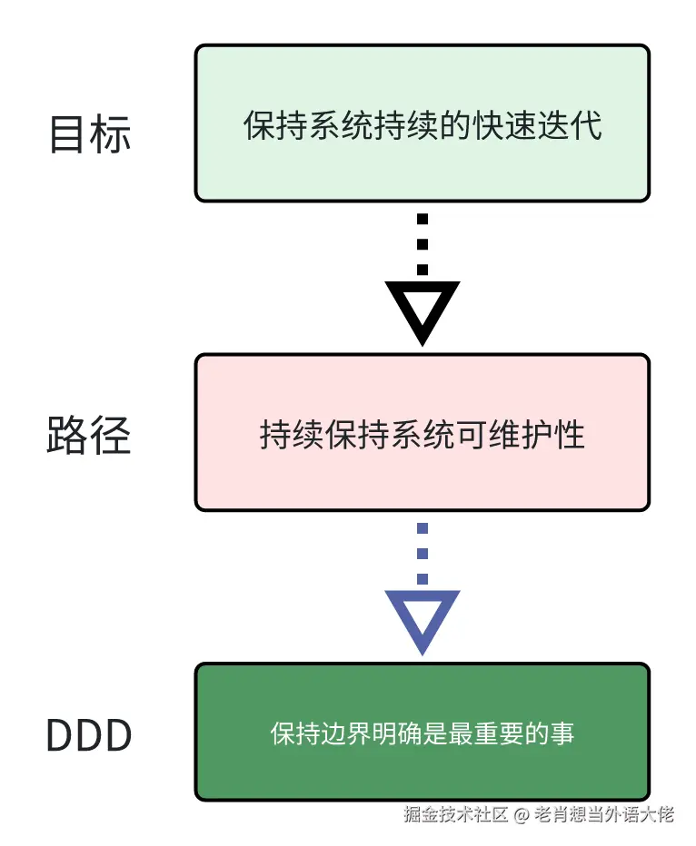 5-目标-路径-DDD.png