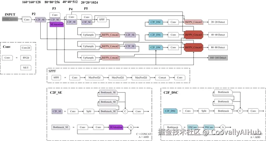The-structure-of-YOLOv8-improved-model.png