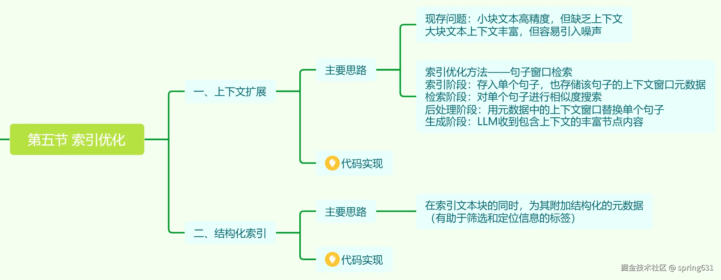 260123 索引优化.png
