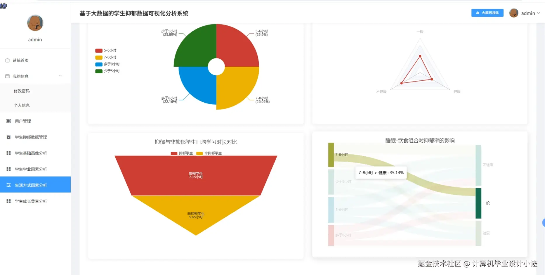 生活方式因素分析.png