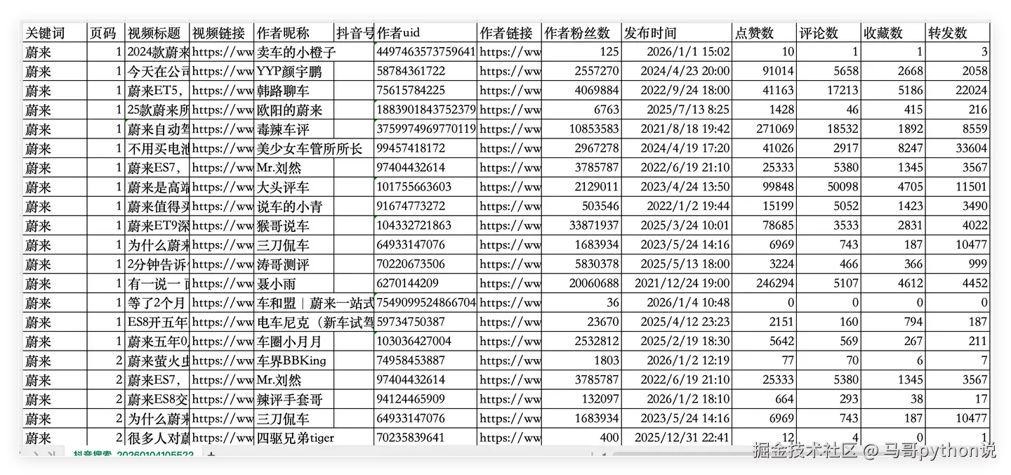 搜索作品.csv