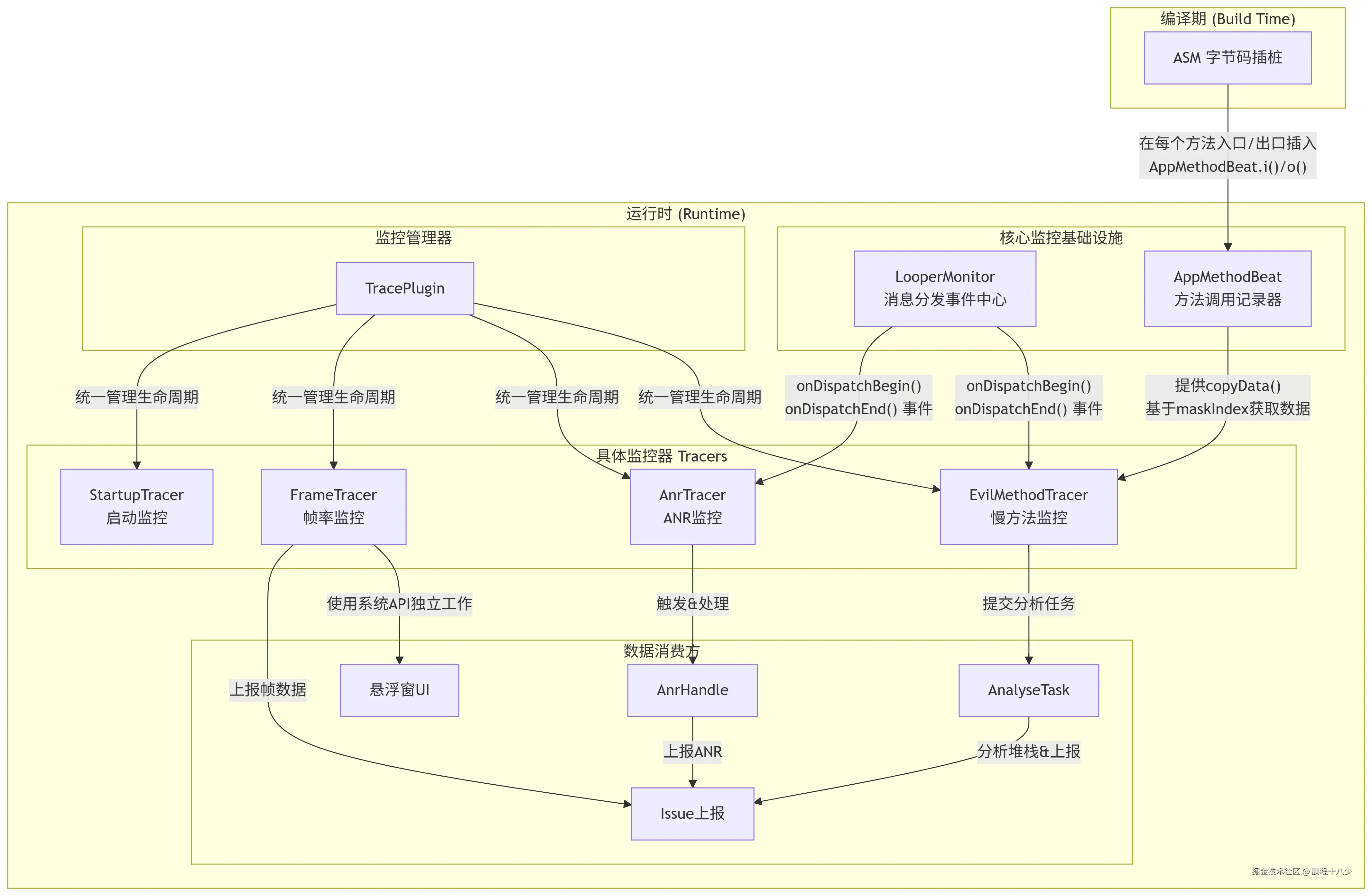 deepseek_mermaid_20250903_d110cf.png