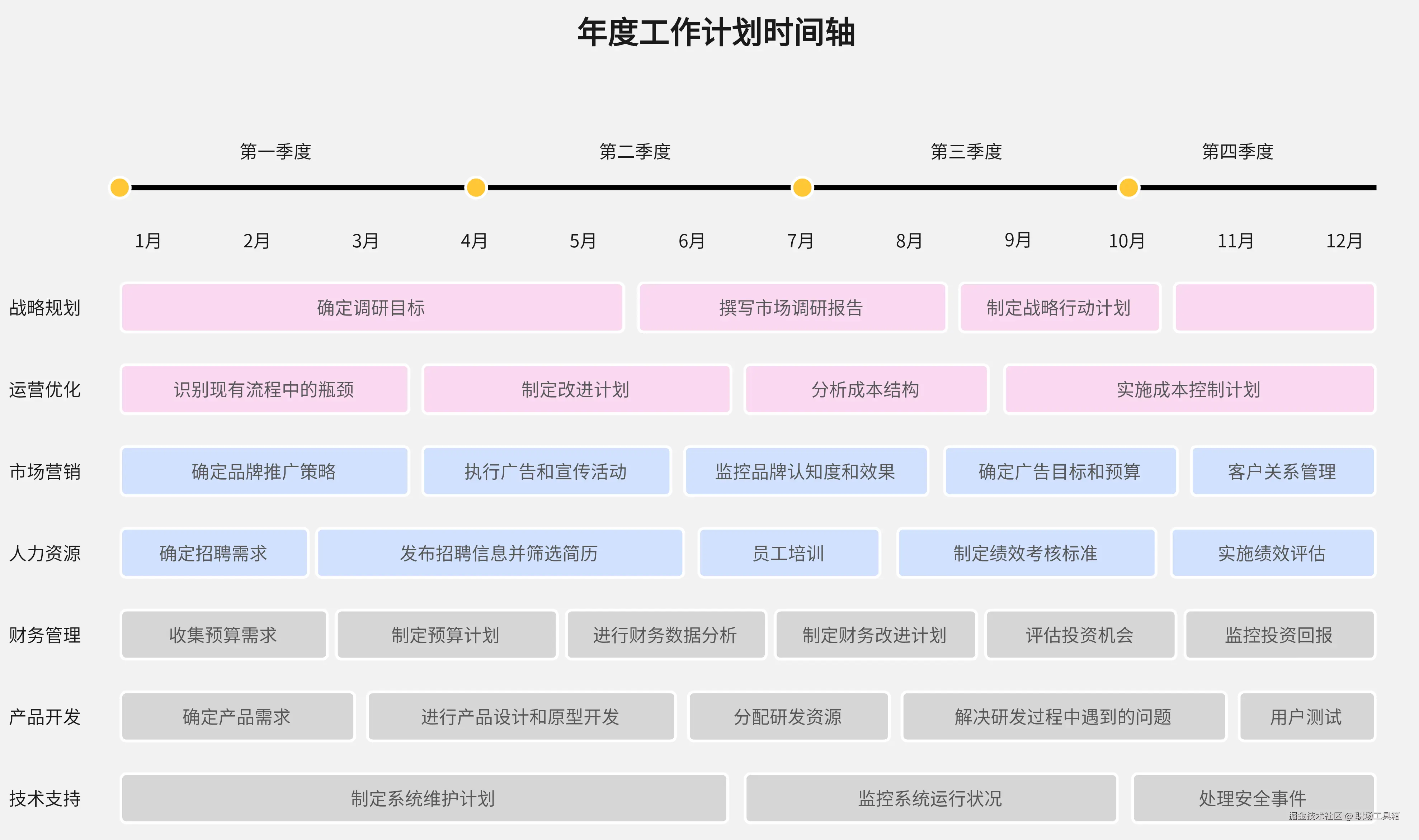 年度计划模板-来自boardmix模板社区
