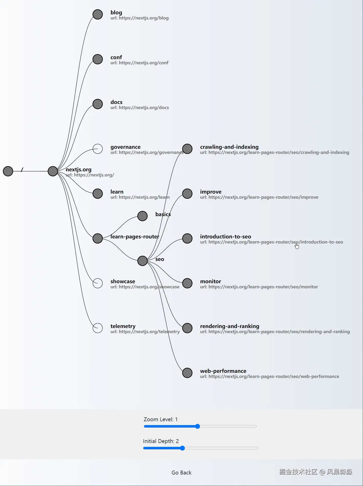 04 visualize sitemap.jpg