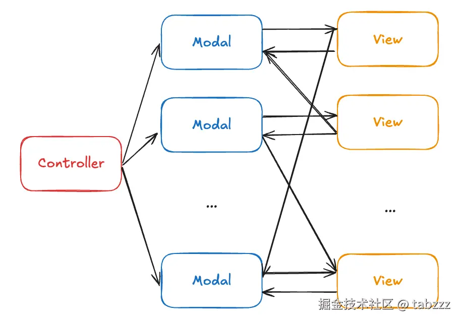 mvc.png