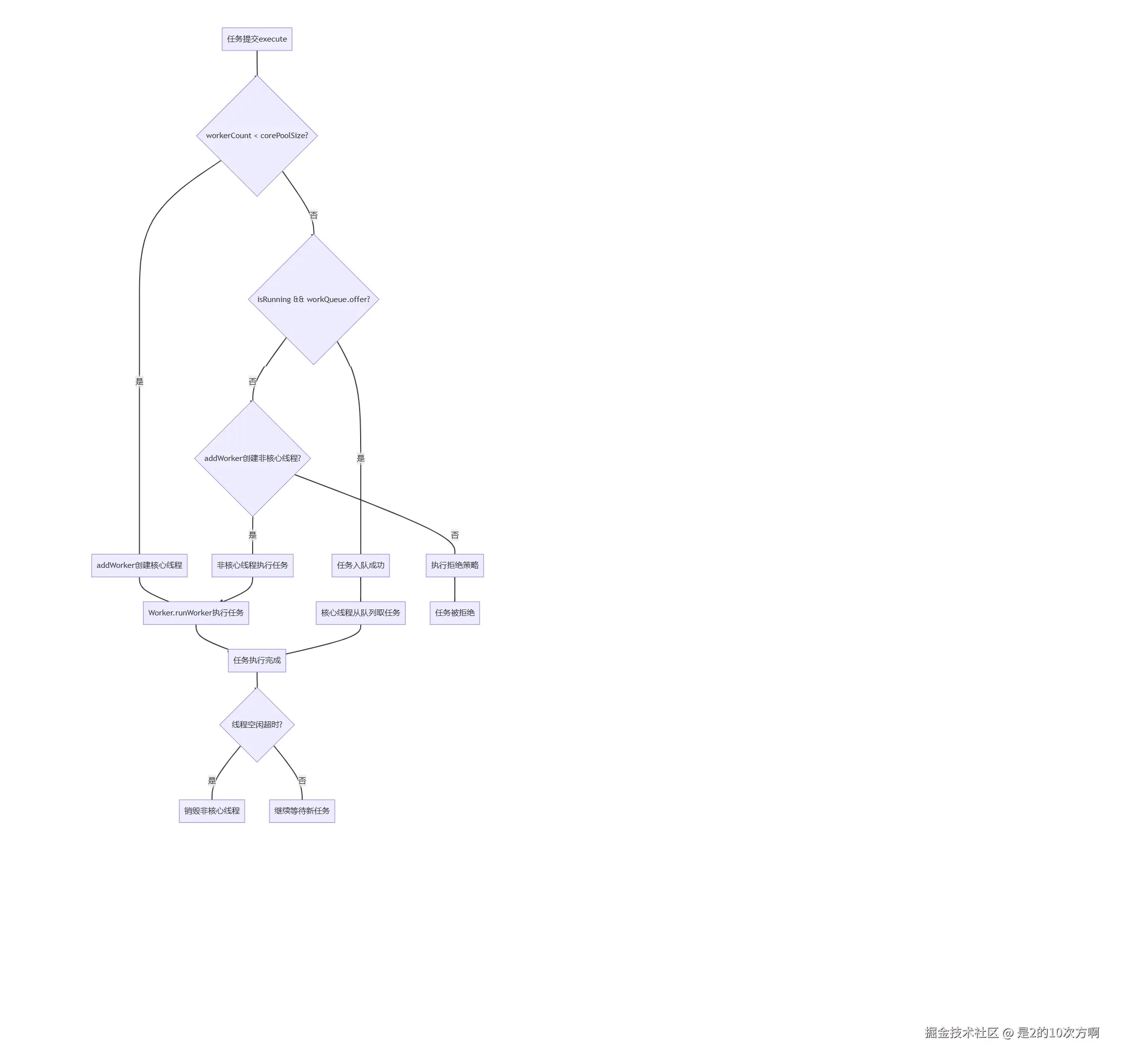 线程池流程图.png