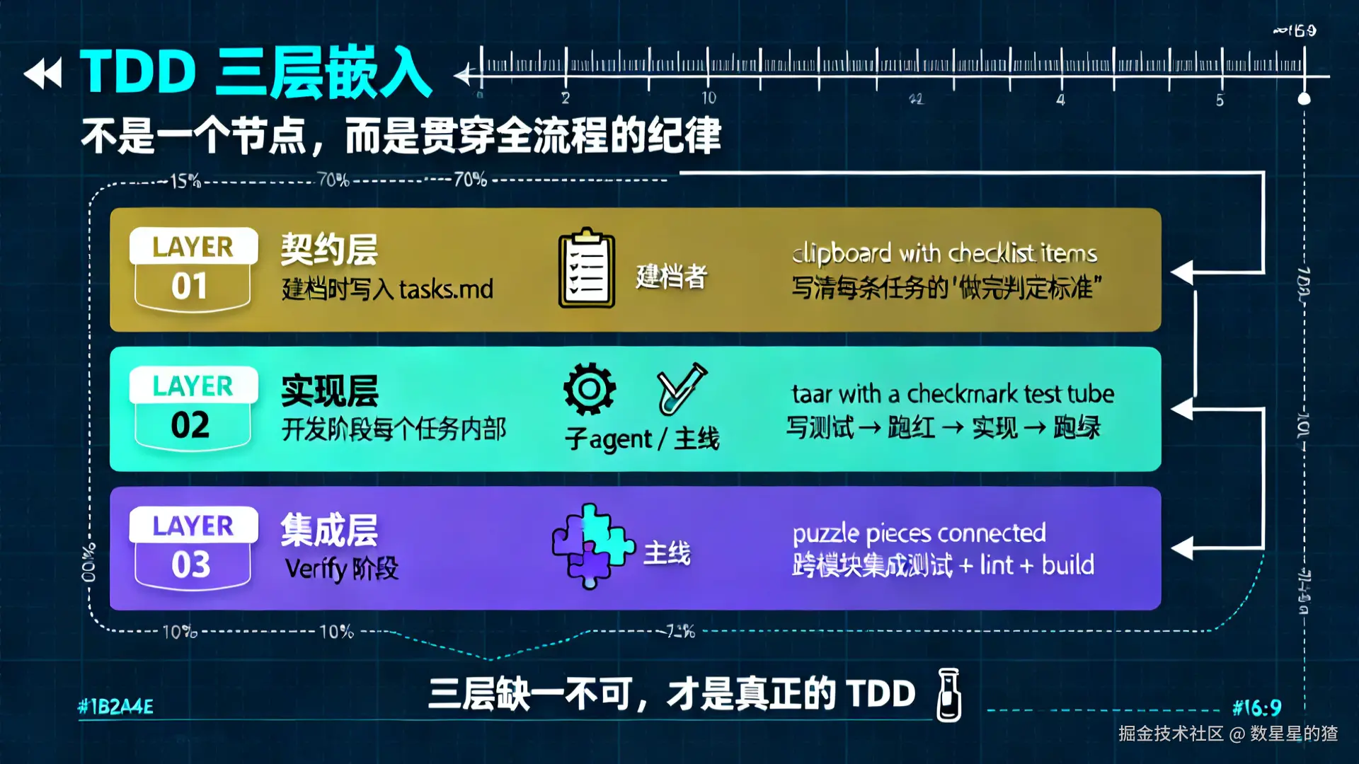 04-tdd-layers.png