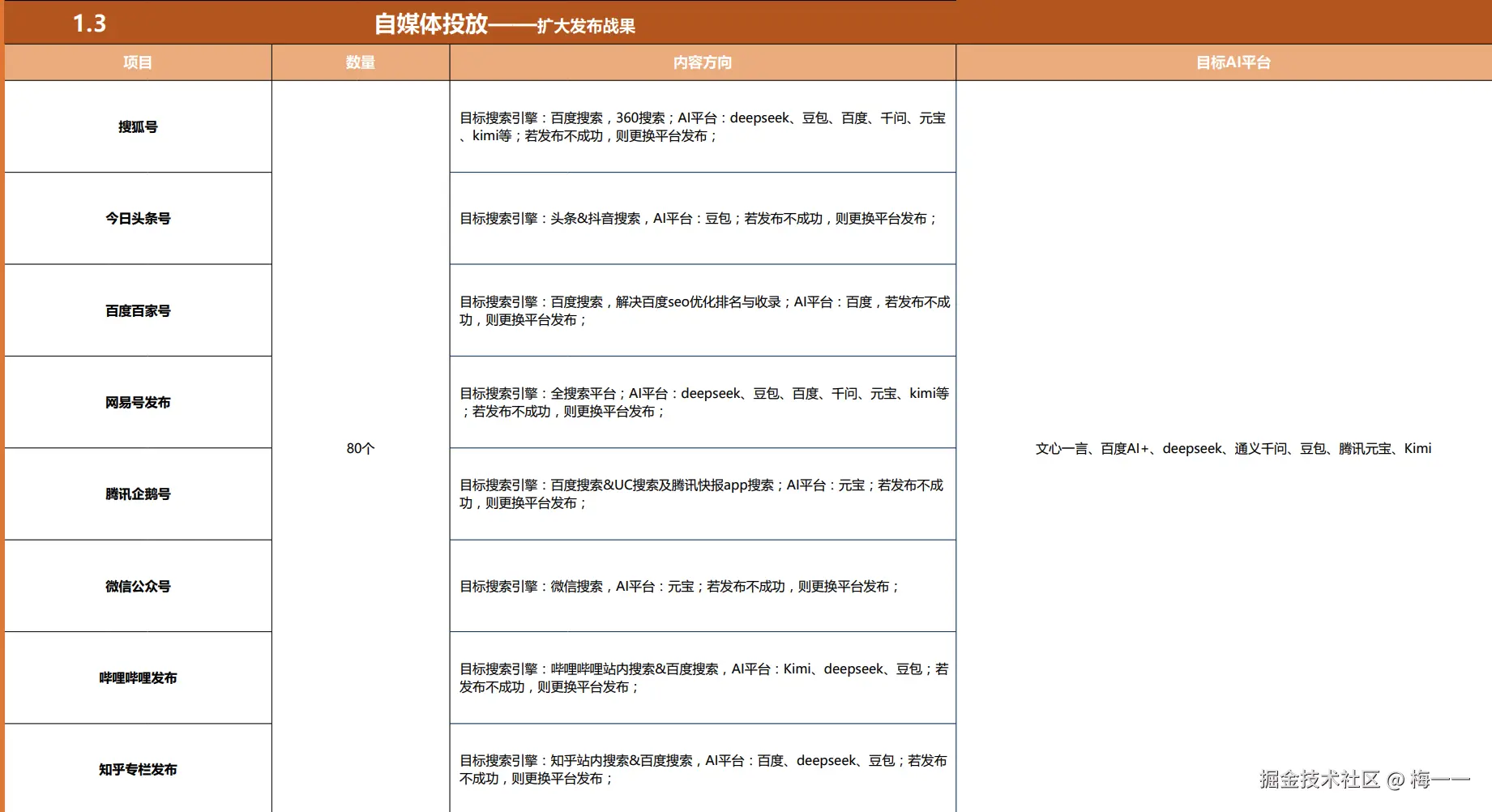 服务营销方案