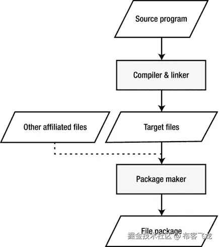 A978-1-4842-0100-8_3_Fig3_HTML.jpg