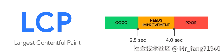 LCP 值在 2.5 秒或更短时间内为良好，大于 4.0 秒为较差，介于两者之间的值则需要改进