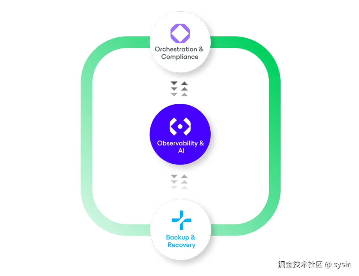 Veeam ONE Diagram