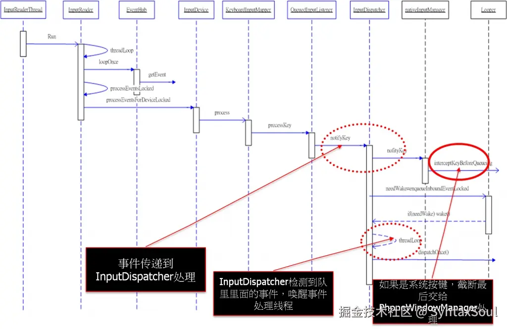 framework读取流程.jpg
