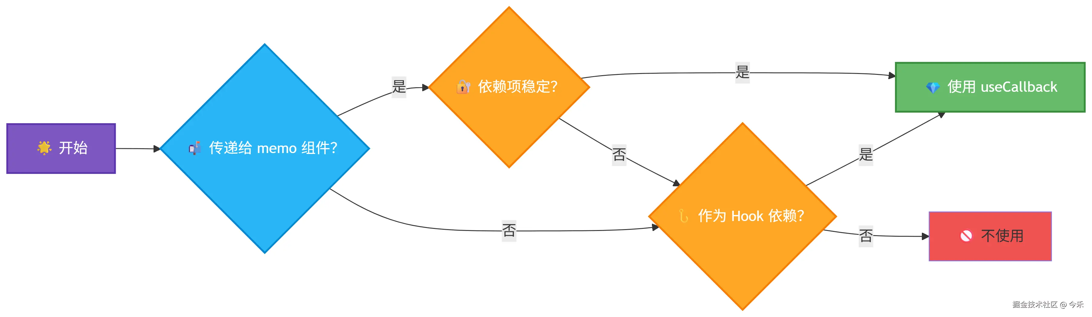deepseek_mermaid_20250728_bad87a.png