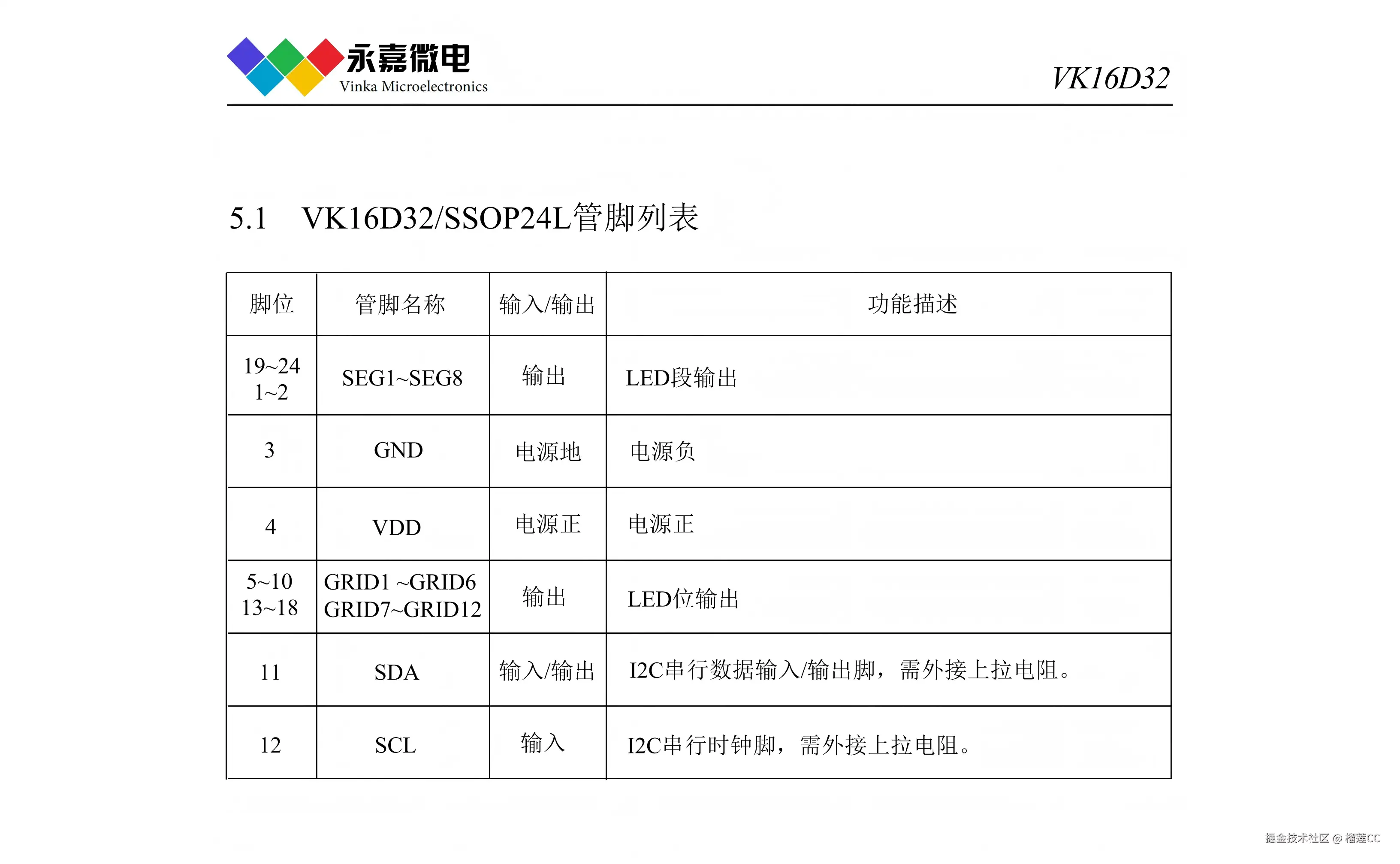 VK16D32_V1.3-CN_05(1).png