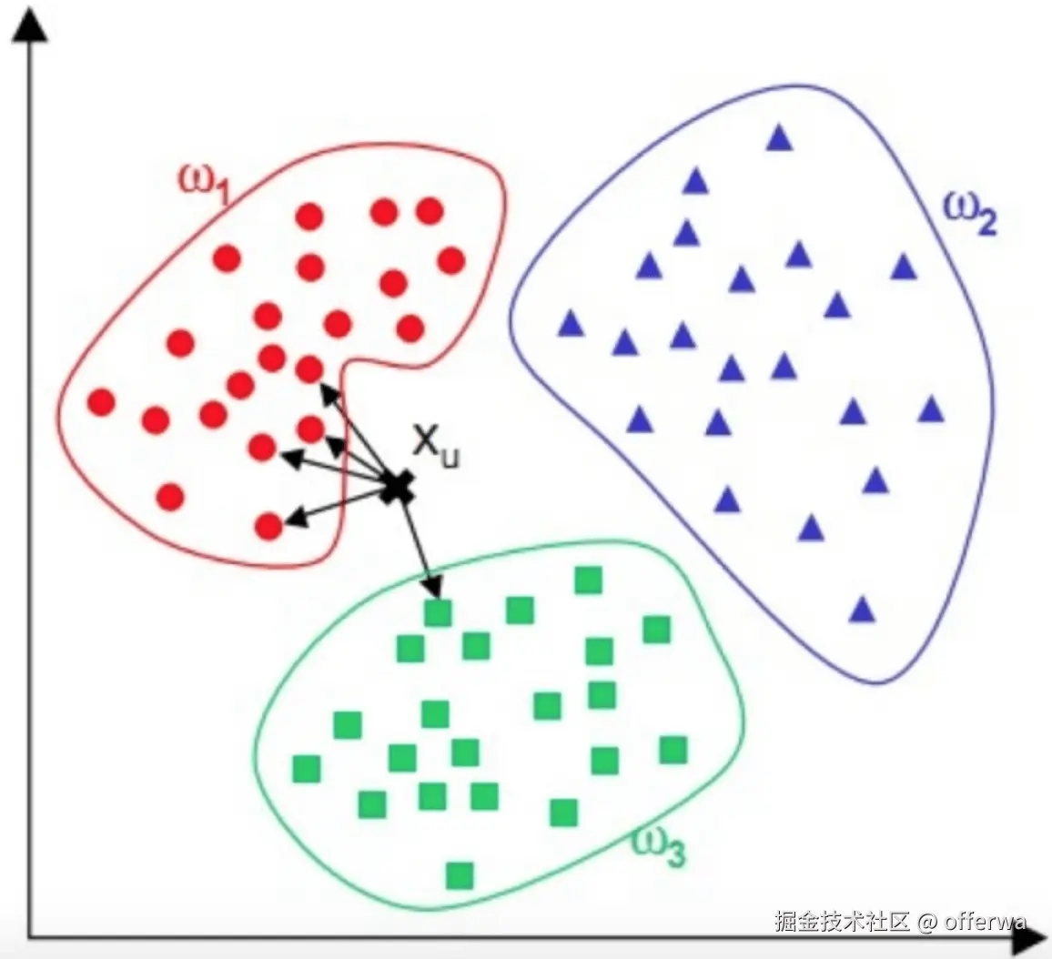 RAG工作流程示意图