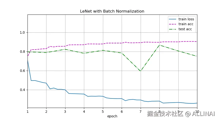 bnlenet_pytorch.png