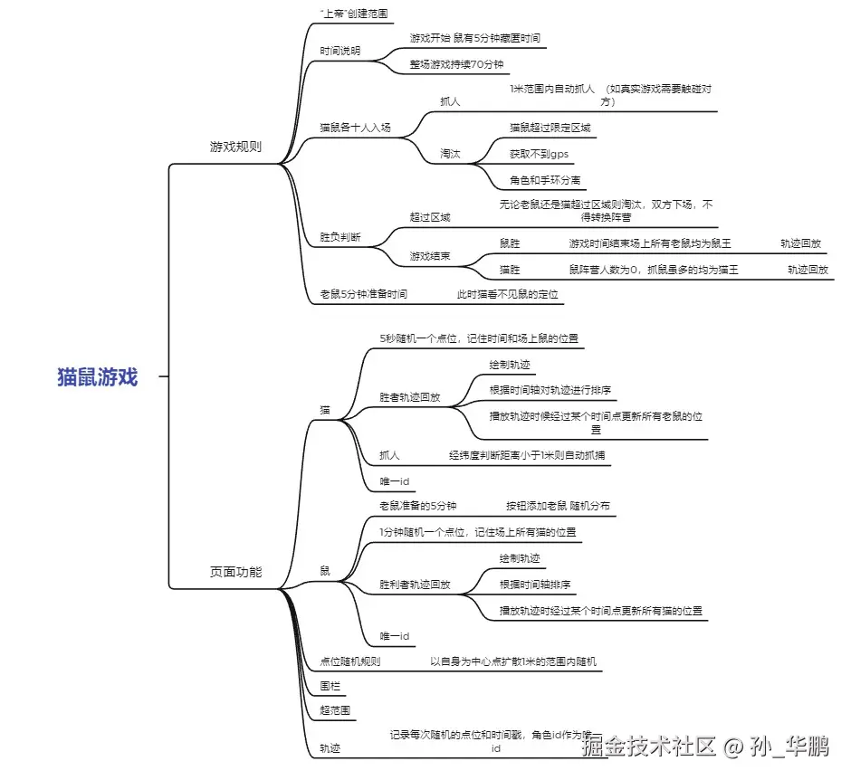 1 脑图.jpg