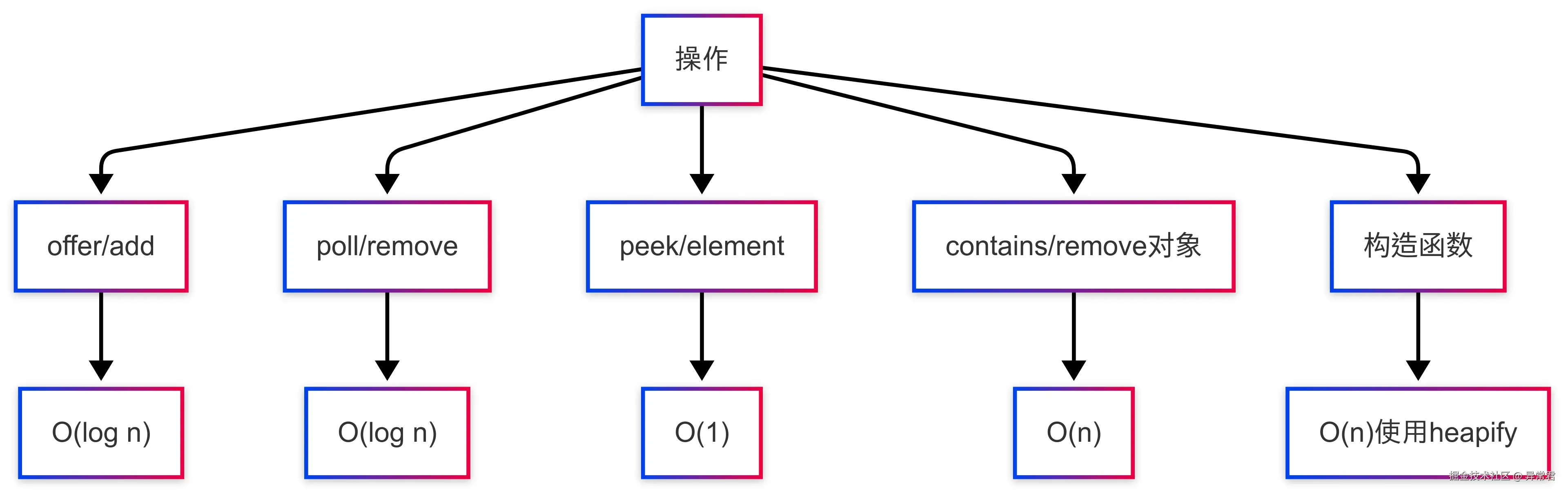 操作性能表现.png