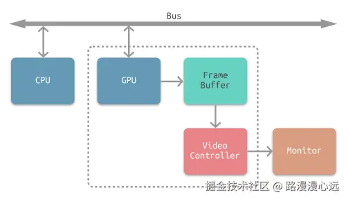 离屏渲染流程.png