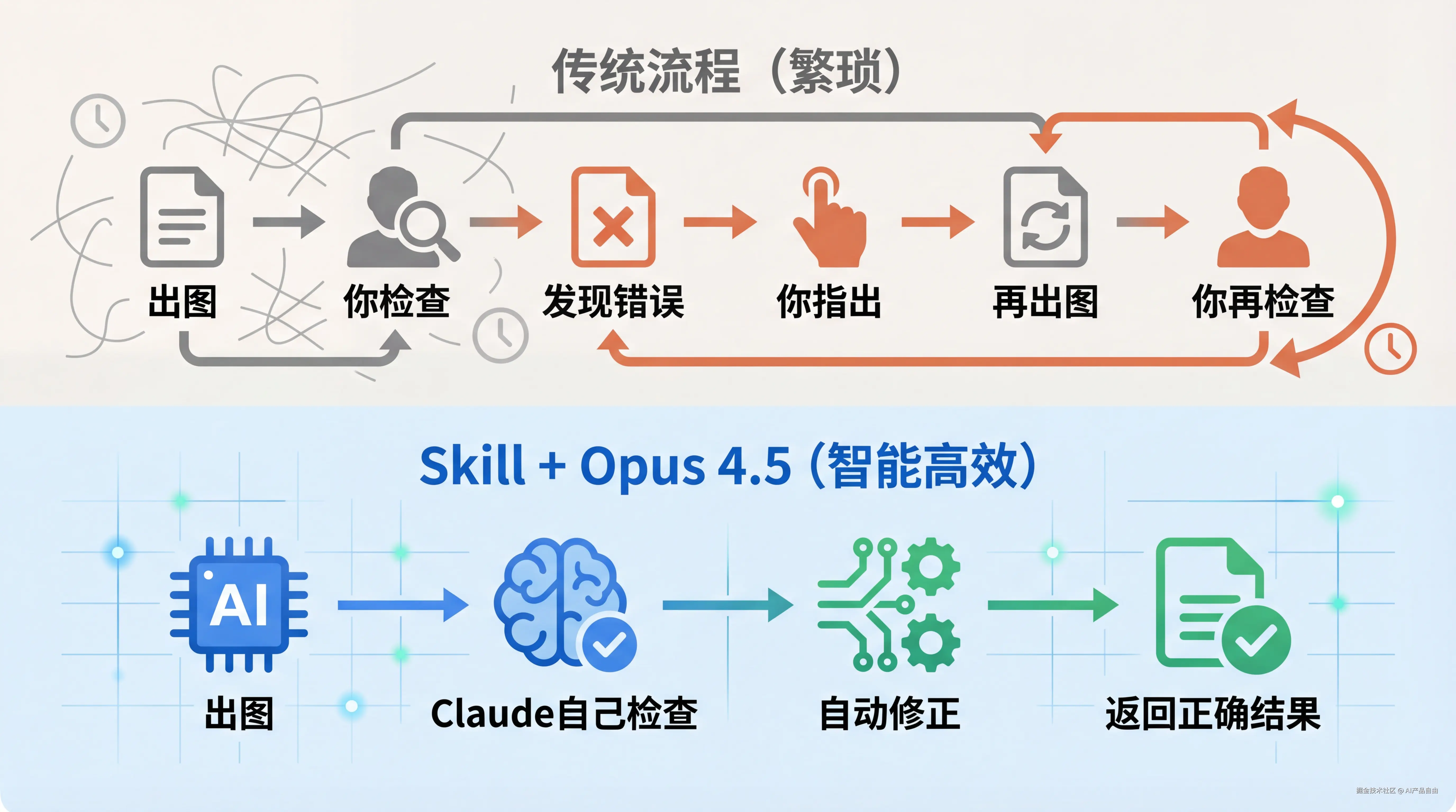 智能执行