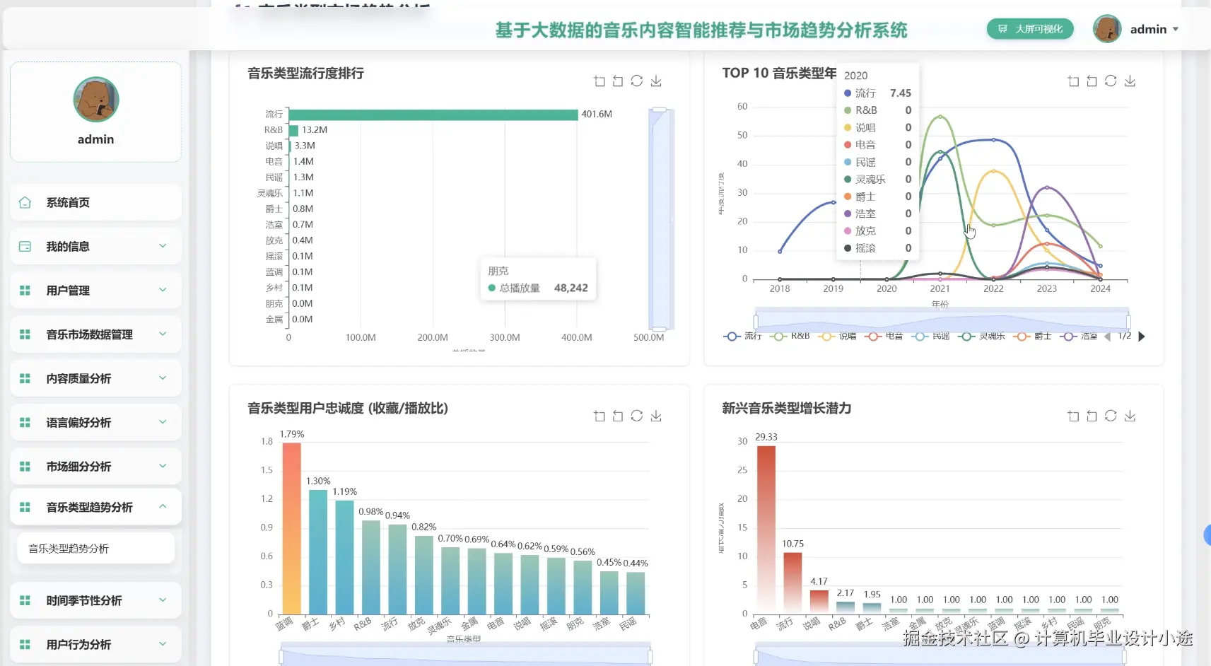 音乐类型趋势分析.png