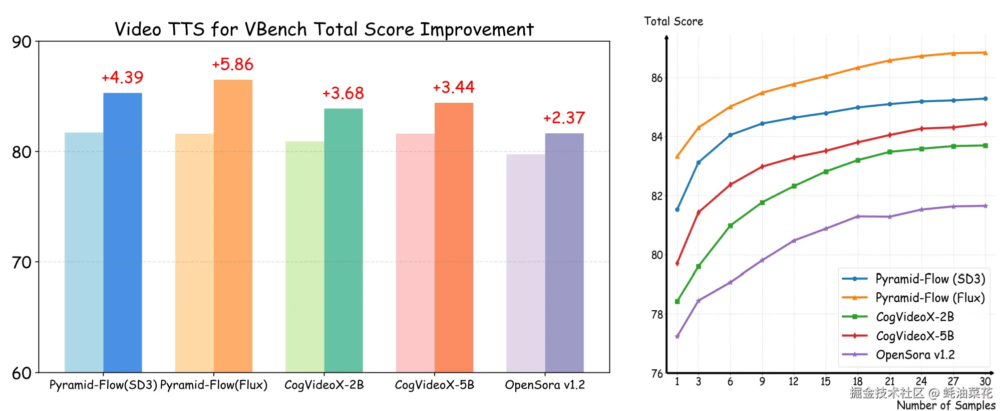 Video-T1-results-teaser