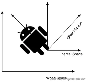 坐标系.png