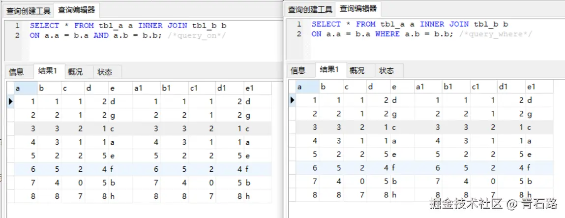 INNER_JOIN常规区别