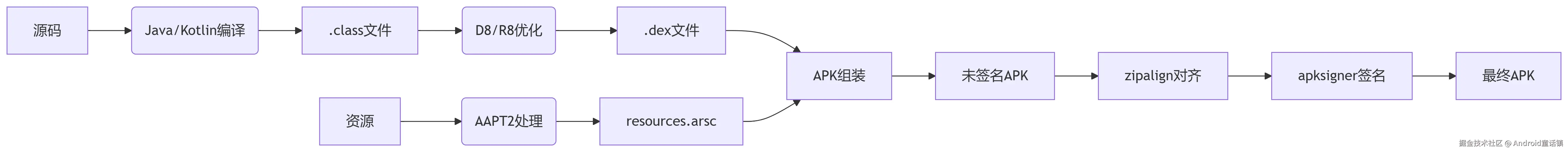 deepseek_mermaid_20250624_2f0e5a.png