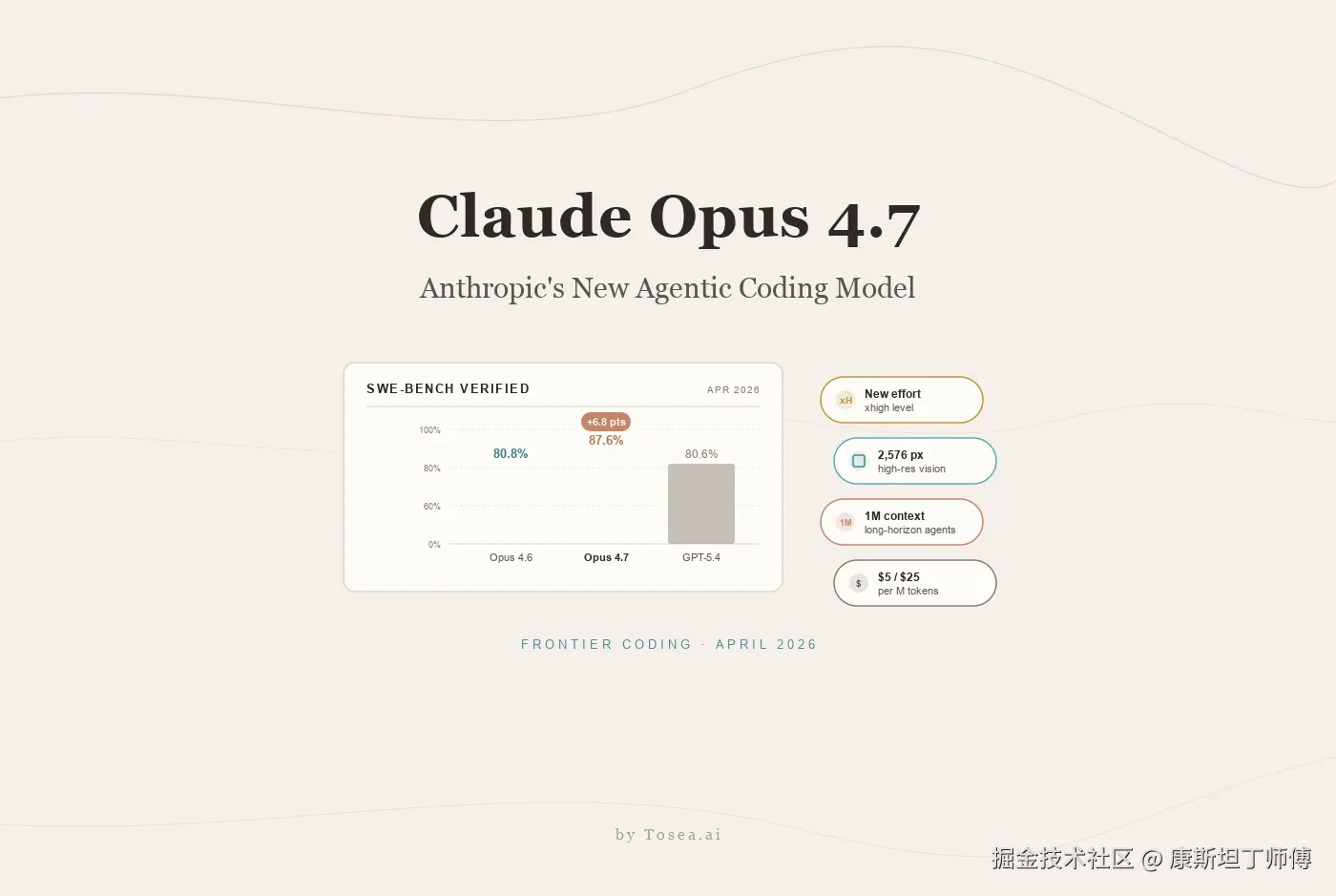 如何使用 Claude Opus 4.7：Anthropic 新代理编码模型完整指南