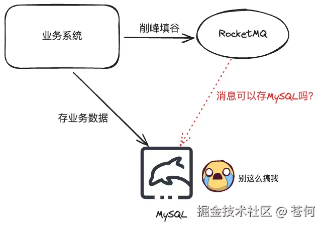 消息可以存 MySQL 吗