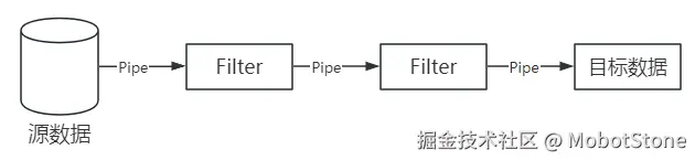 图5-21