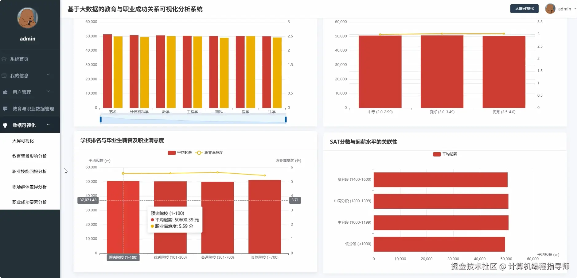 教育背景影响分析.png