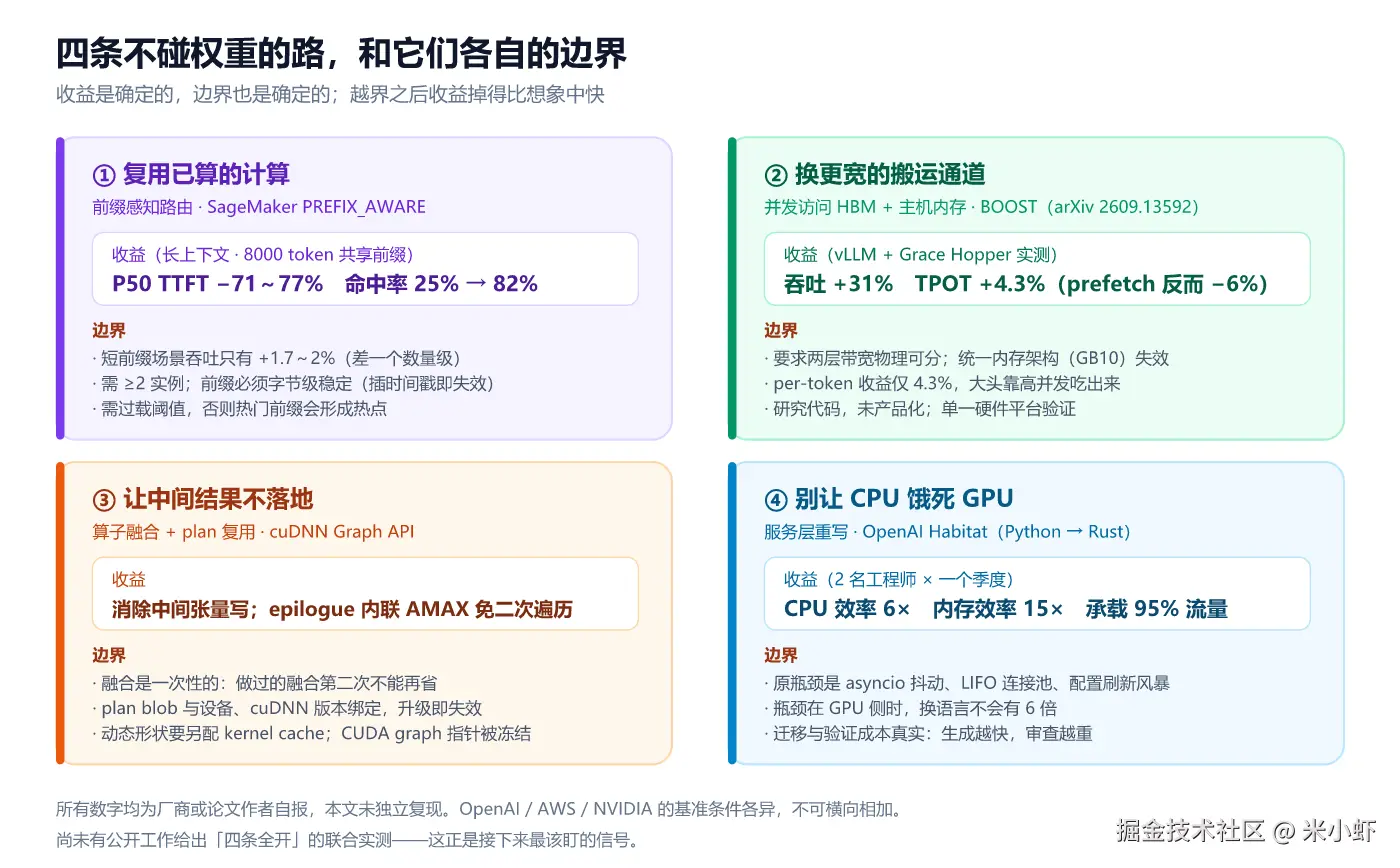 fig2-四条路与边界.png