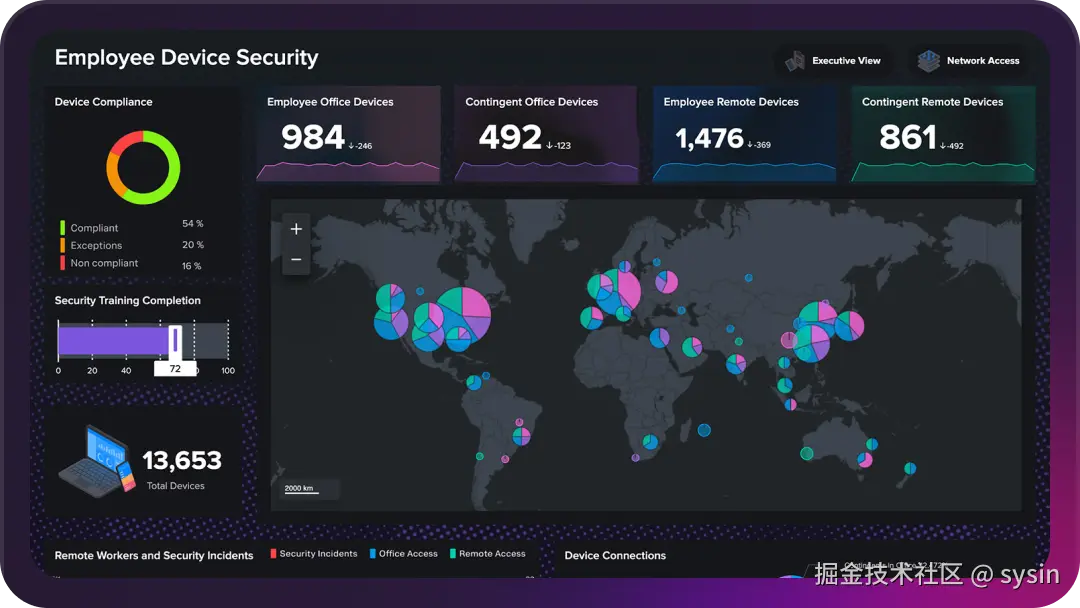 Splunk