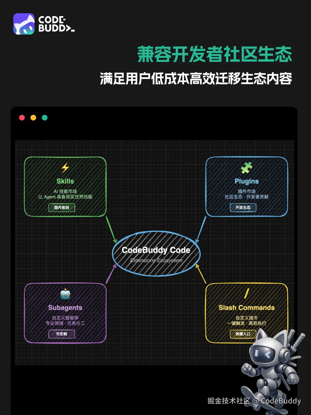 开发者社区生态.png